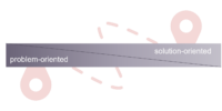 pictogram showing the path from problem oreinted to solution oriented perspectiv